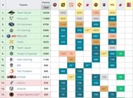 Top 15 of the DPC Rankings